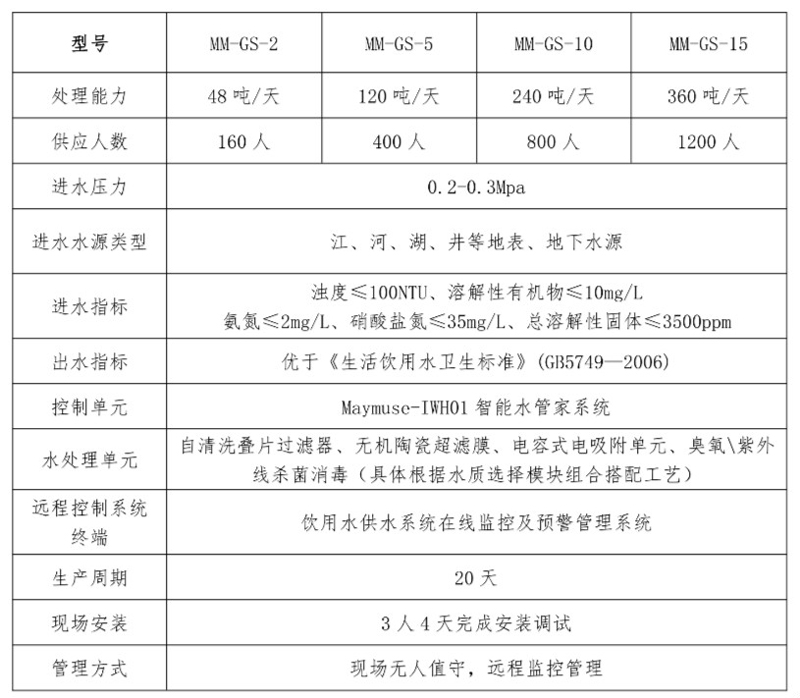 分布式智能一體化飲水安全處理    設備參數(shù).jpg