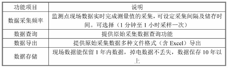 在線水質(zhì)監(jiān)測(cè)系統(tǒng) 數(shù)據(jù)存儲(chǔ)和查詢.jpg